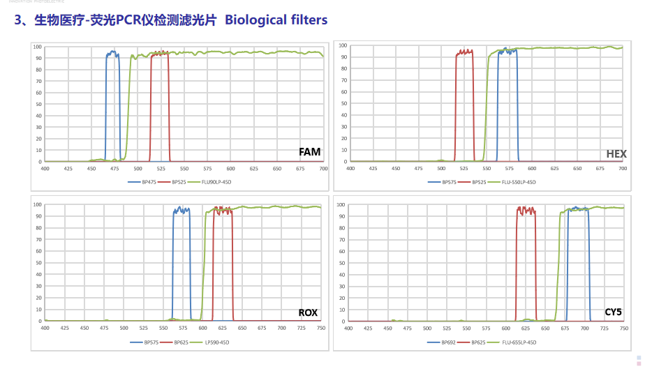 生物医疗荧光滤光片 - 2026展位号:7E42 - CIOE中国光博会