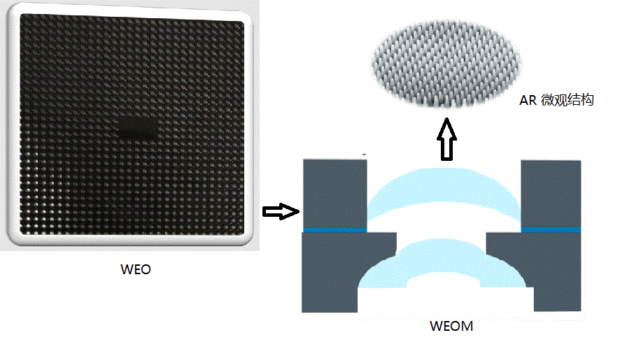Optical Lens Module Optical imprinting Lens and Optical Lens Module - CIOE2026-Booth:7E22 ...