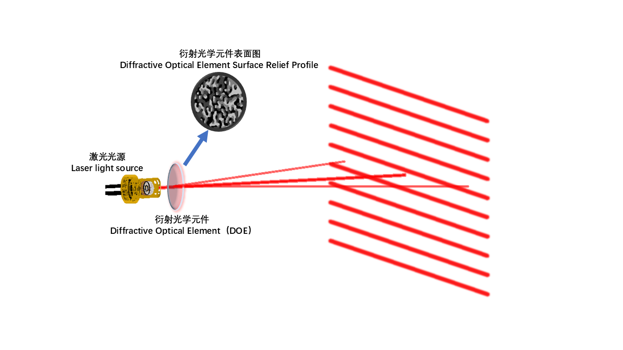 衍射光学元件 - 2026展位号:4C010、4C011 - CIOE中国光博会