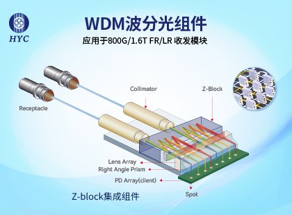 高速光组件应用于800G/1.6T/硅光/MCF 收发模块 - 2026展位号:11B59 - CIOE中国光博会
