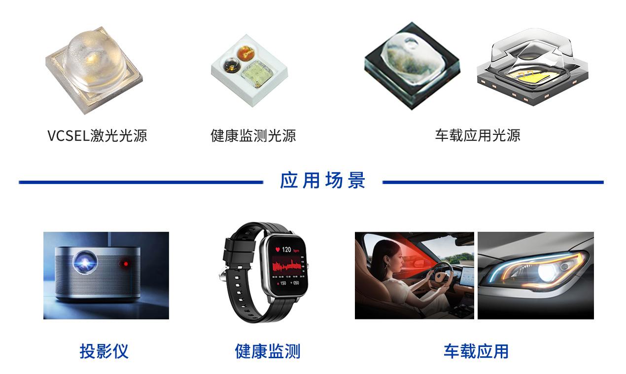 光传感&车载应用产品 - 2026展位号:6A49 - CIOE中国光博会