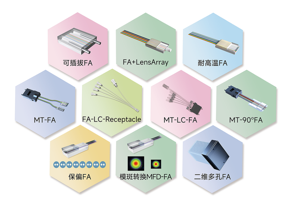 光纤阵列FA及组件 - 2026展位号:11C56-2 - CIOE中国光博会